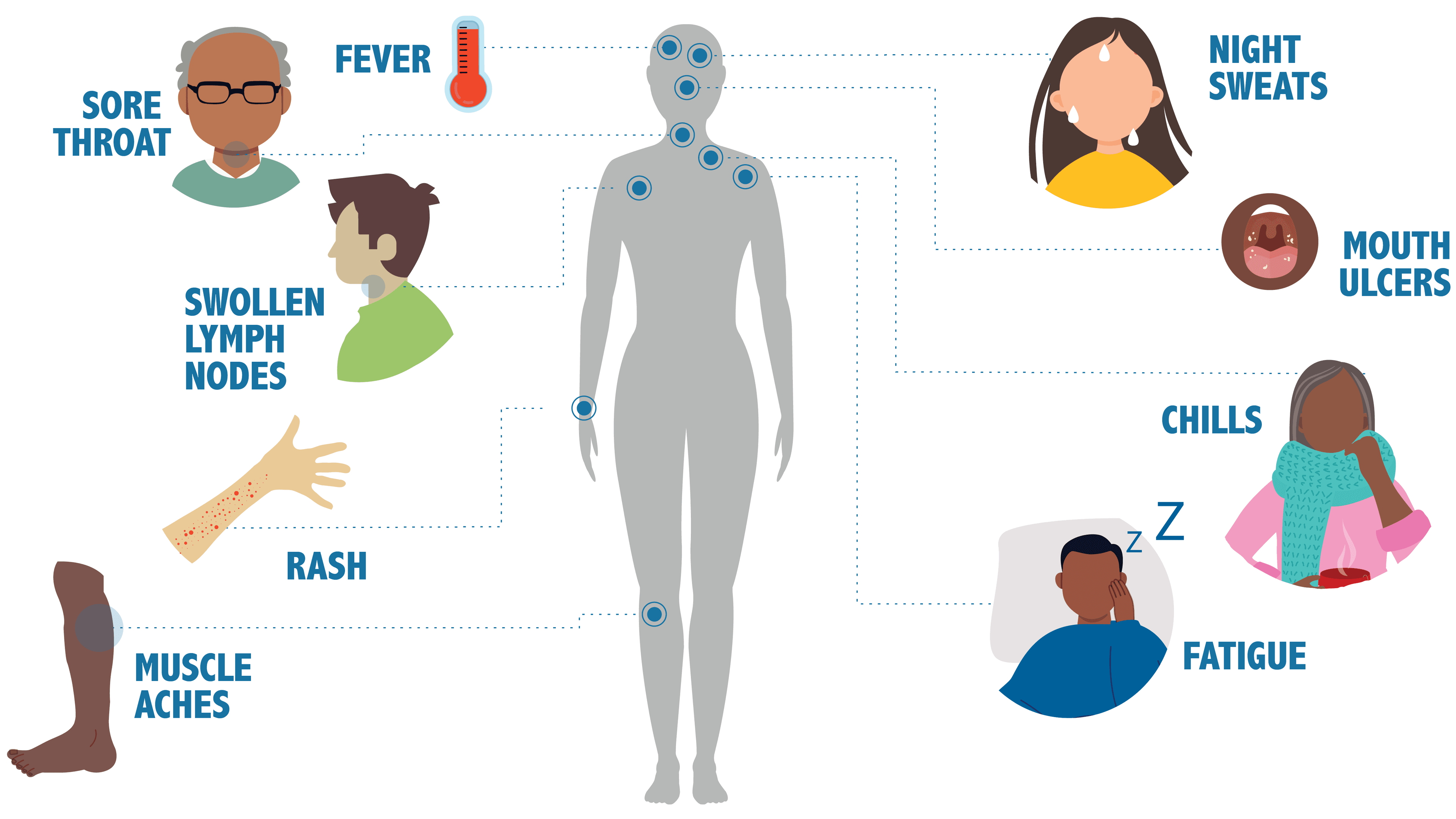 About HIV